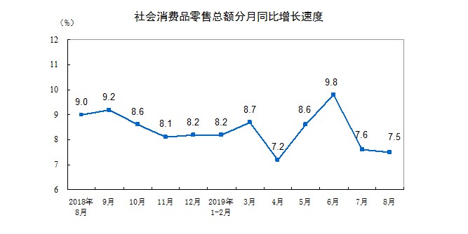 国家统计局：1-8月我国网上零售额64393亿元 同比增长16.8%_零售_电商之家