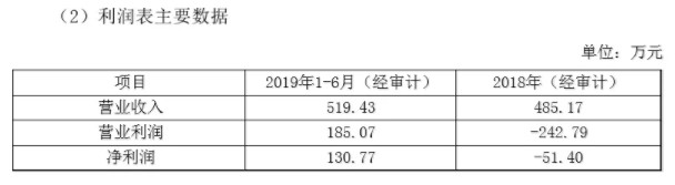 服饰企业步森拟1.3亿控股广东广东信汇 切入第三方支付业务_金融_电商之家