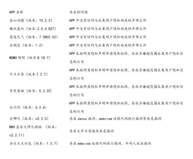 国家计算机病毒中心发布违规APP 京东金融云闪付均上榜_金融_电商之家