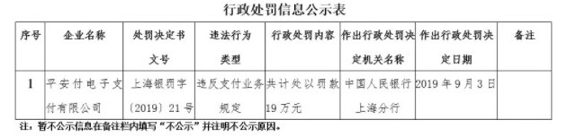 巨头受罚“小兵”离场 支付行业严监管仍在持续_金融_电商之家