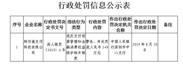 巨头受罚“小兵”离场 支付行业严监管仍在持续_金融_电商之家