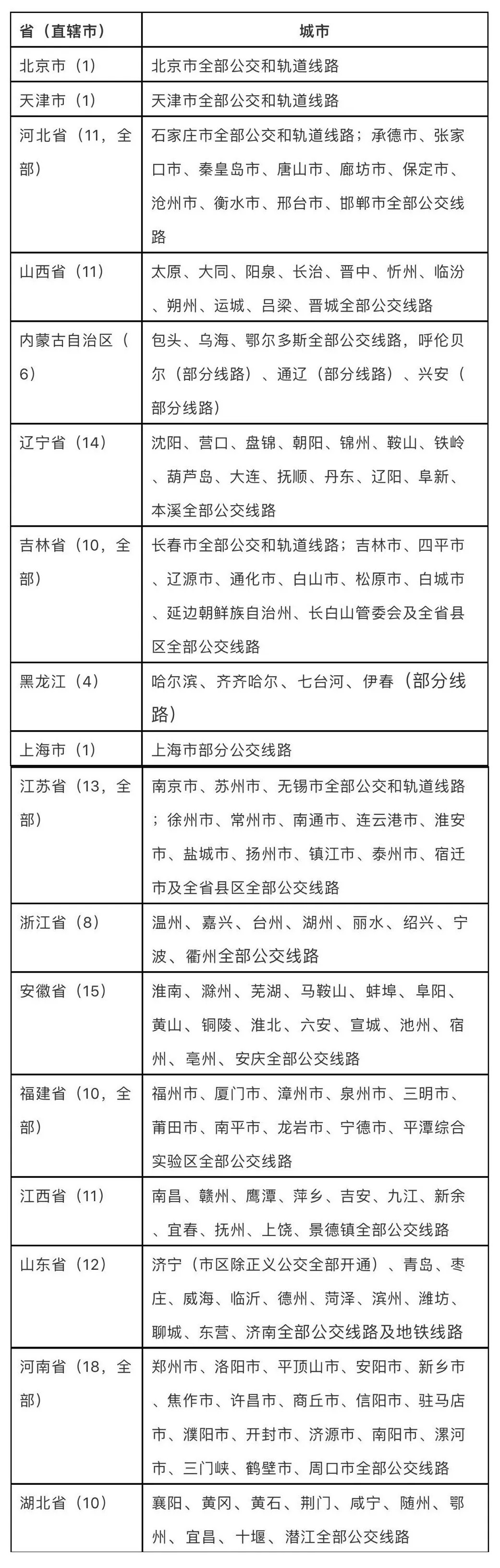 深圳版“全国交通一卡通”发布 可在260个城市使用_金融_电商之家