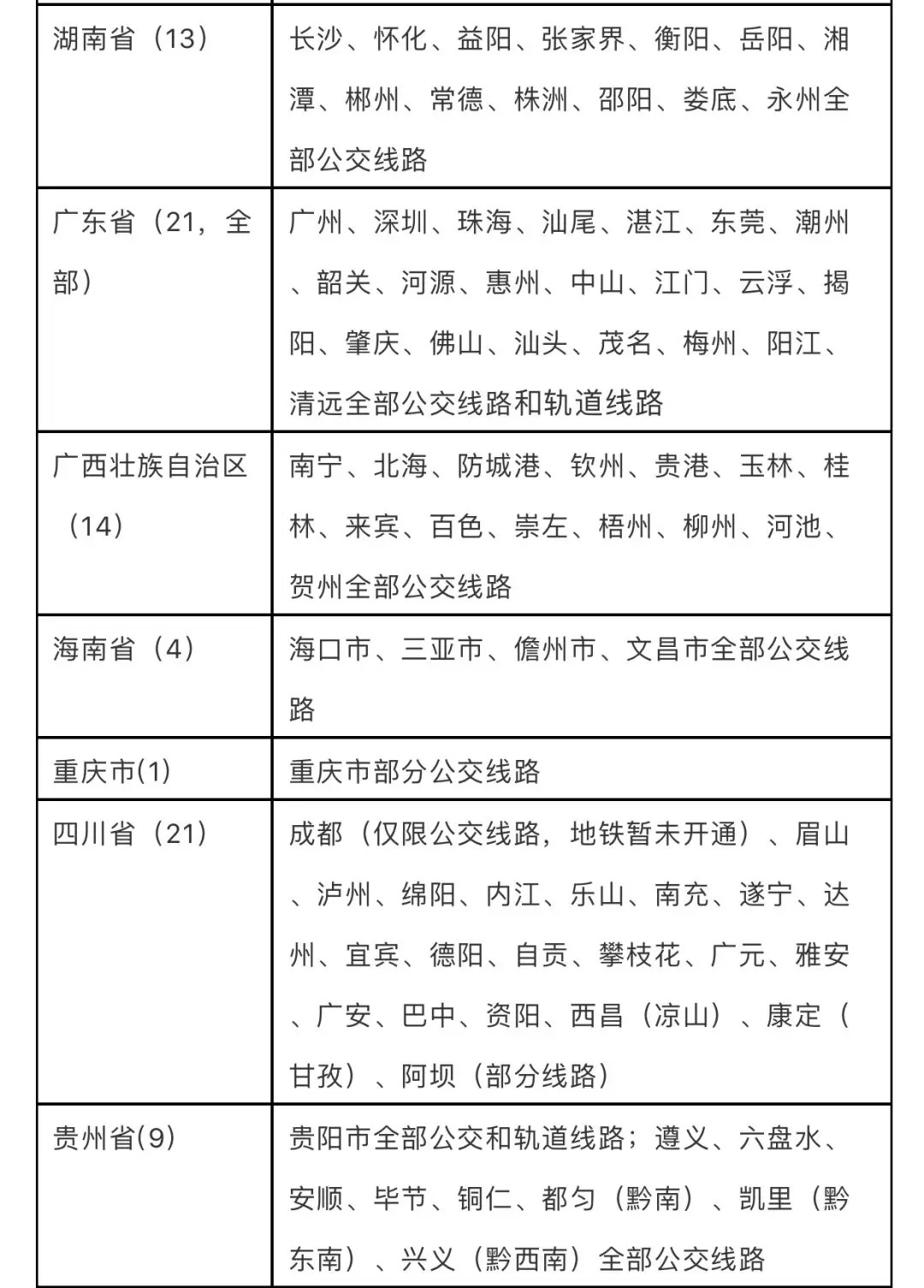 深圳版“全国交通一卡通”发布 可在260个城市使用_金融_电商之家