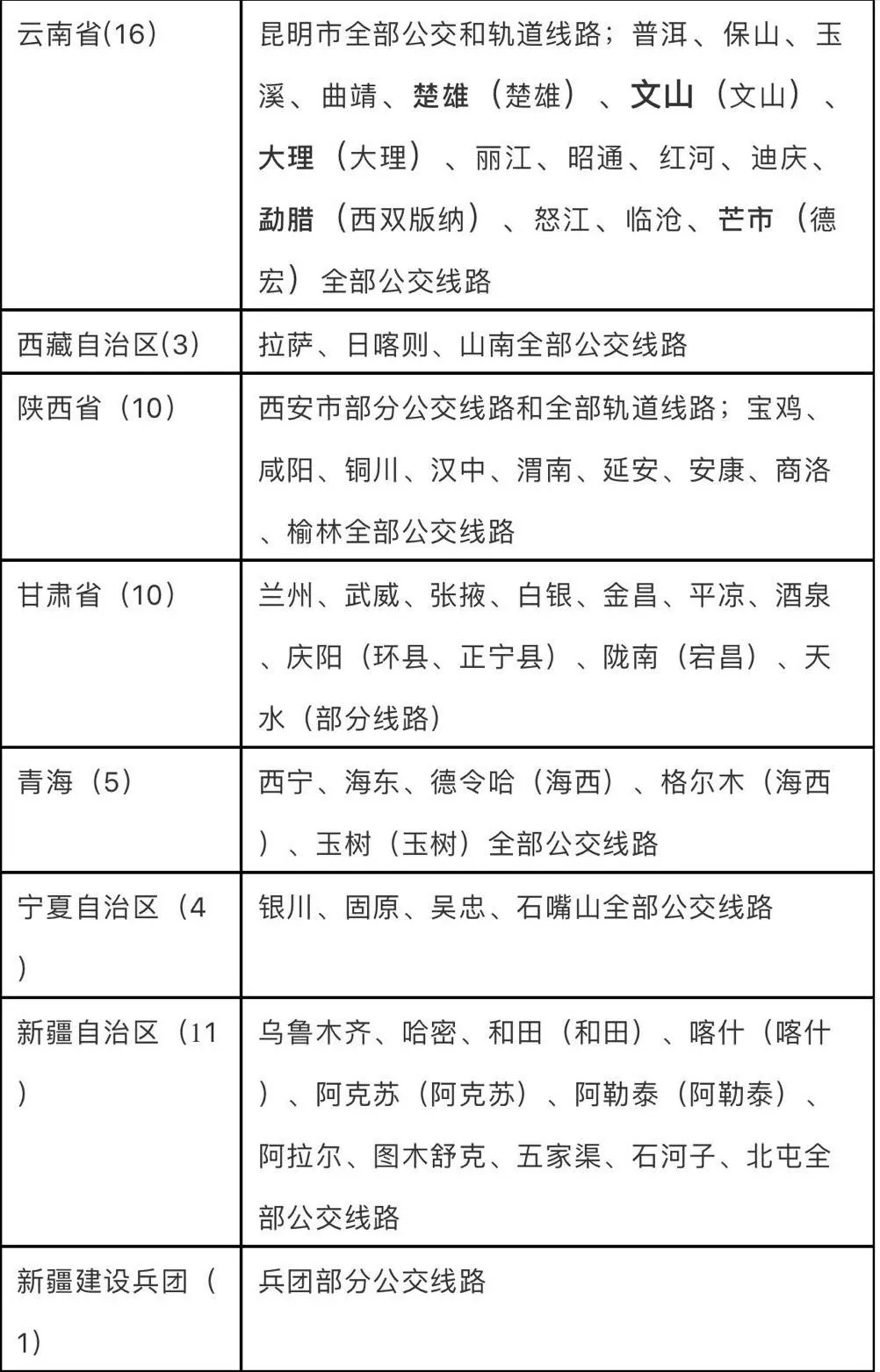 深圳版“全国交通一卡通”发布 可在260个城市使用_金融_电商之家