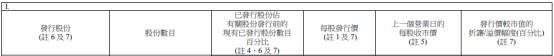 小米2500万港元回购股份 当日股价下跌2.9%_零售_电商之家