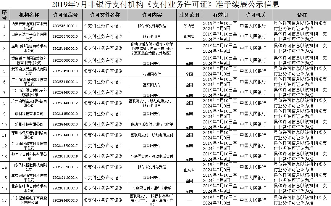 央行公示26家支付机构变动信息 存量支付牌照仅余237张_金融_电商之家