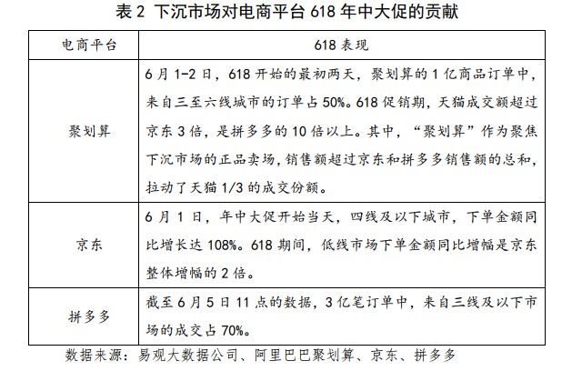 商务部研究院发布报告：下沉市场已成电商角逐新领域_零售_电商之家
