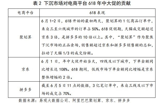 商务部研究院发布报告：下沉市场已成电商角逐新领域_零售_电商之家