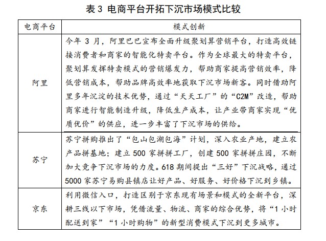 商务部研究院发布报告：下沉市场已成电商角逐新领域_零售_电商之家