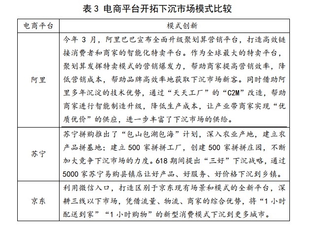 商务部研究院发布报告：下沉市场已成电商角逐新领域_零售_电商之家