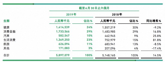 信美相互总精算师曾卓入职众安在线 全面负责健康险_金融_电商之家