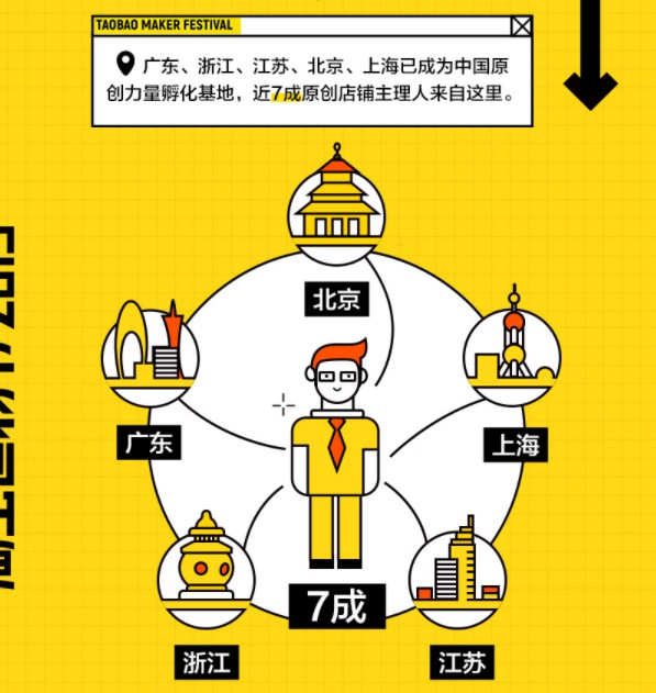 入驻阿里原创保护平台店铺年均GMV已接近2000万_零售_电商之家