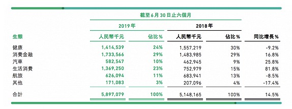 人事变动频仍 众安在线换帅欲打翻身仗_金融_电商之家