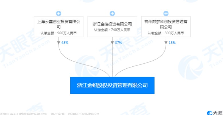 蚂蚁金服与浙江金控、数梦工场共同成立“浙江金蚂股权投资管理有限公司”_B2B_电商之家