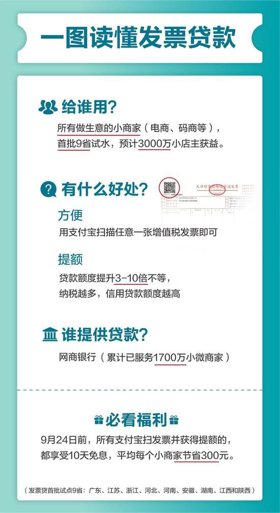 网商银行面向小微企业推“发票贷款” 用支付宝扫发票可获贷款_金融_电商之家