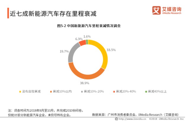 网约车拥抱新能源 多方发力仍有问题待解_O2O_电商之家