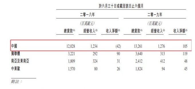 传捷信推迟在港上市 计划募资金额高达15亿美元_金融_电商之家