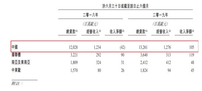 传捷信推迟在港上市 计划募资金额高达15亿美元_金融_电商之家