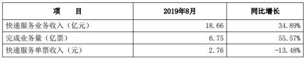 申通二次入局保险领域 辅助核心业务收效存疑_物流_电商之家