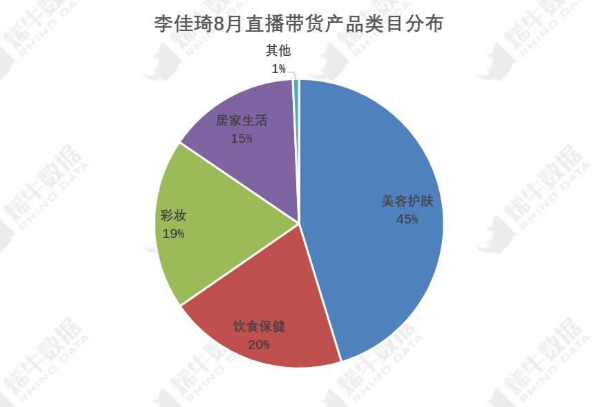 国潮风起，Top100的“新国货”在哪？_行业观察_电商之家