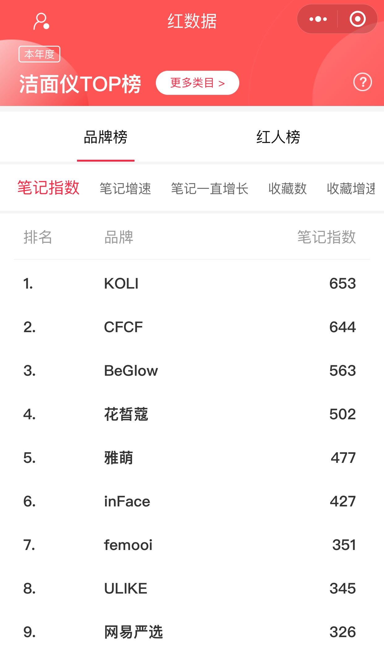 国潮风起，Top100的“新国货”在哪？_行业观察_电商之家