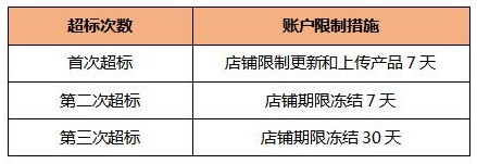 敦煌治理卖家责任退款：严重者冻结店铺30天_跨境电商_电商之家