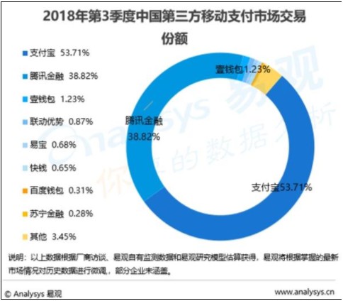 支付宝：全球用户数超12亿_金融_电商之家