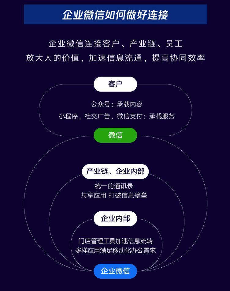 欧莱雅发力零售智取年轻人，超八成零售企业靠它实现连接！_行业观察_电商之家