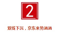 连放两个大招，京东忽然提速！_行业观察_电商之家