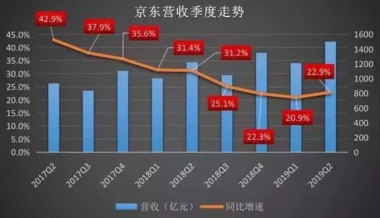 连放两个大招，京东忽然提速！_行业观察_电商之家