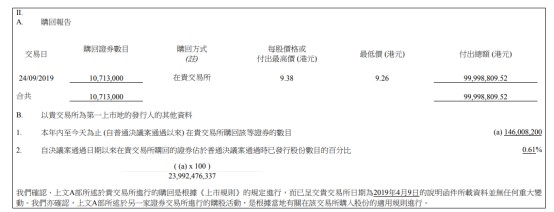 小米连续6个交易日回购股票 共耗资超3.7亿港元_零售_电商之家