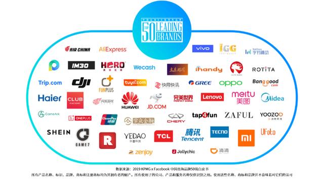 2019中国出海50强品牌，扬帆起航_行业观察_电商之家