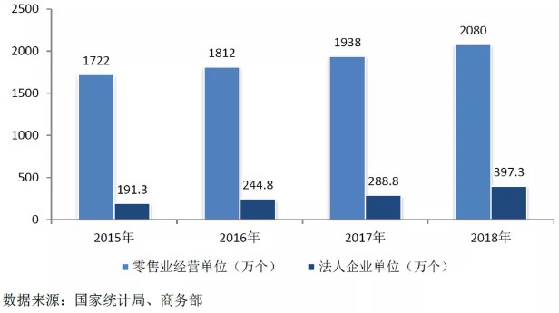 商务部发布《中国零售行业发展报告(2018/2019年)》_零售_电商之家