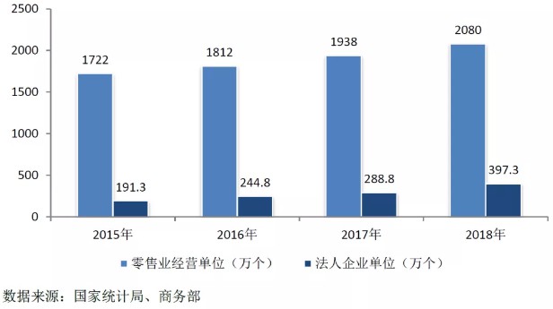 商务部发布《中国零售行业发展报告(2018/2019年)》_零售_电商之家