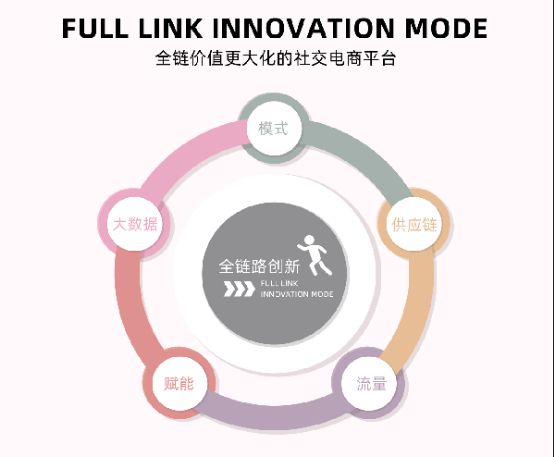 公主购焕新改版:体验新升级,聚焦全链价值更大化_行业观察_电商之家