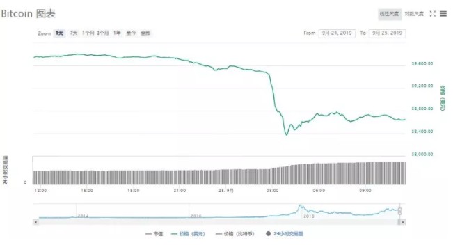 我消灭你，与你无关！谷歌实现量子霸权，却先把比特币拉下水_行业观察_电商之家