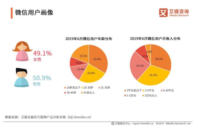 艾媒发布移动支付报告 行业交易规模达166.1万亿元_金融_电商之家