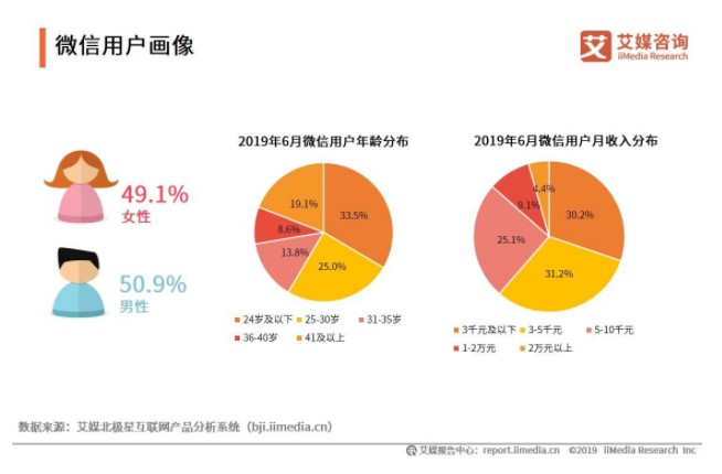 艾媒发布移动支付报告 行业交易规模达166.1万亿元_金融_电商之家