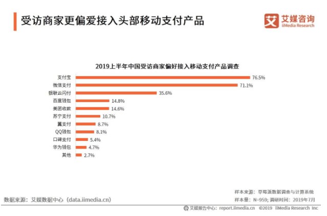 艾媒发布移动支付报告 行业交易规模达166.1万亿元_金融_电商之家