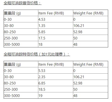 Wish：EPC荷兰路向物流价格调整_跨境电商_电商之家