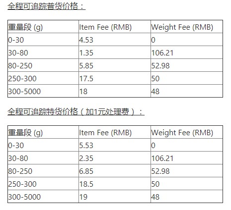 Wish：EPC荷兰路向物流价格调整_跨境电商_电商之家