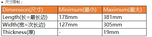 eBay：10月8日上线SpeedPAK美国新物流试行方案_跨境电商_电商之家