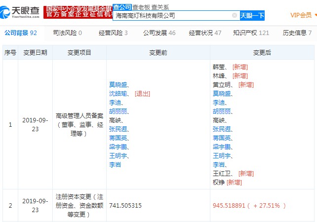 微信电子发票运营商高灯科技新获8家机构投资_金融_电商之家