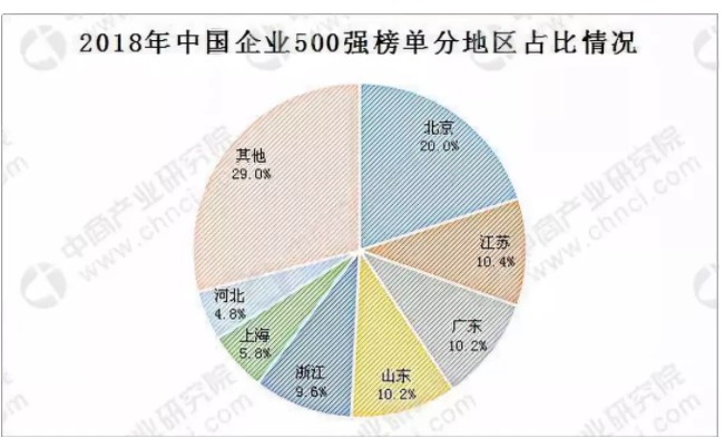 刚刚，江苏超越广东，5：4领先！_行业观察_电商之家