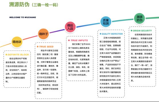 金秋十月稻浪飘香！京东超市上新黑土地正宗五常大米_行业观察_电商之家