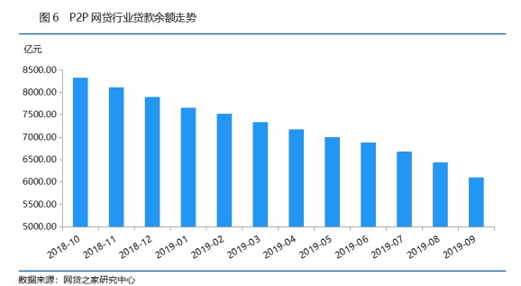 网贷之家：9月正常运营网贷平台数量降至646家_金融_电商之家