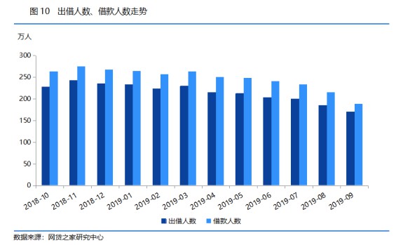 网贷之家：9月正常运营网贷平台数量降至646家_金融_电商之家