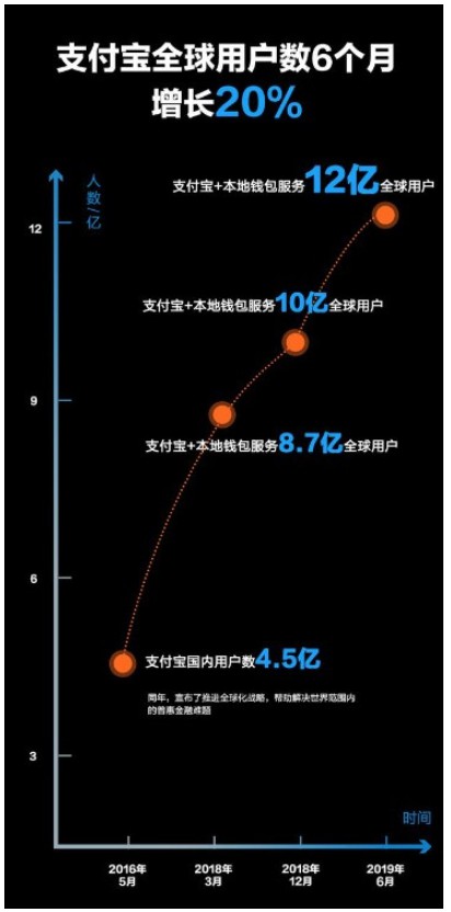 Burberry自营店支持支付宝扫码付_B2B_电商之家