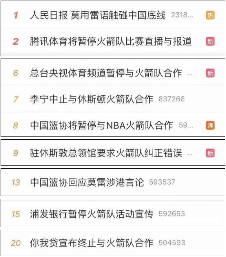 那个“赚中国人钱，还骂中国”的火箭队总经理，报应来了！_行业观察_电商之家