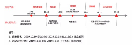 阿里国际站开启双十一招商_跨境电商_电商之家